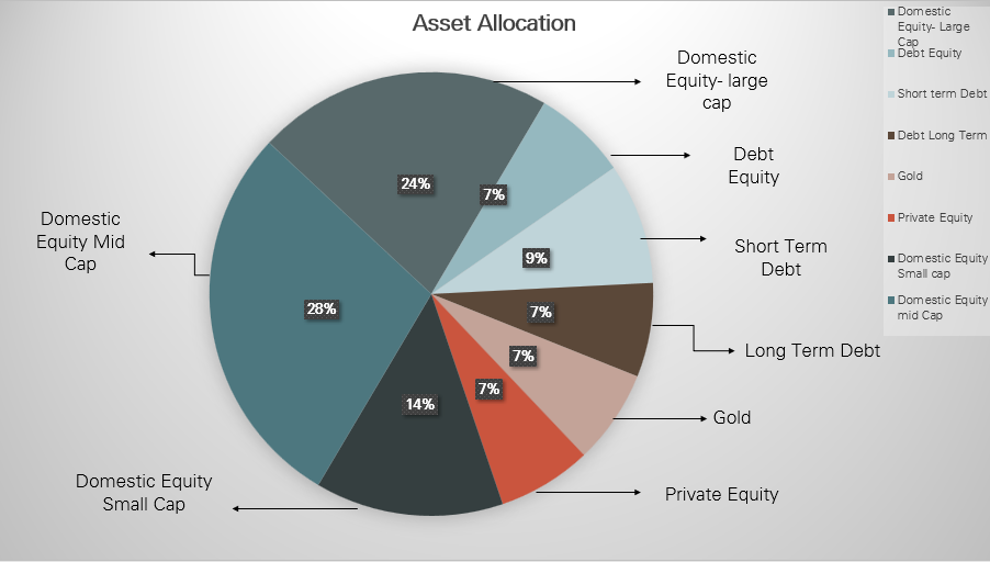 Asset Allocation